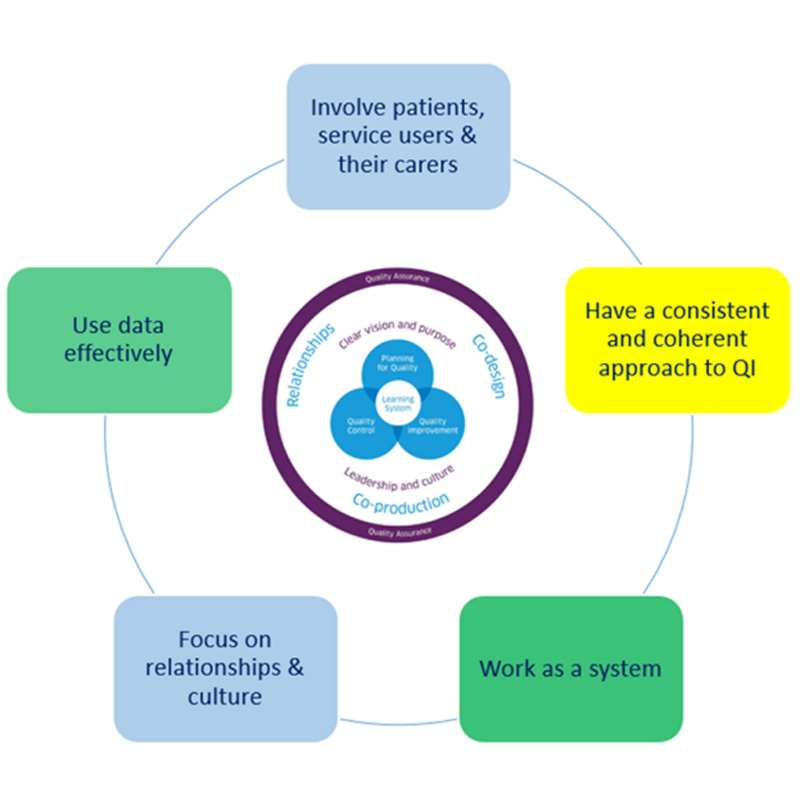 Clackmannanshire and Stirling HSCP – Improving the quality of care – we ...